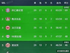 PG电子试玩-关于利物浦后防线表现抢眼，净胜球数遥遥领先的信息